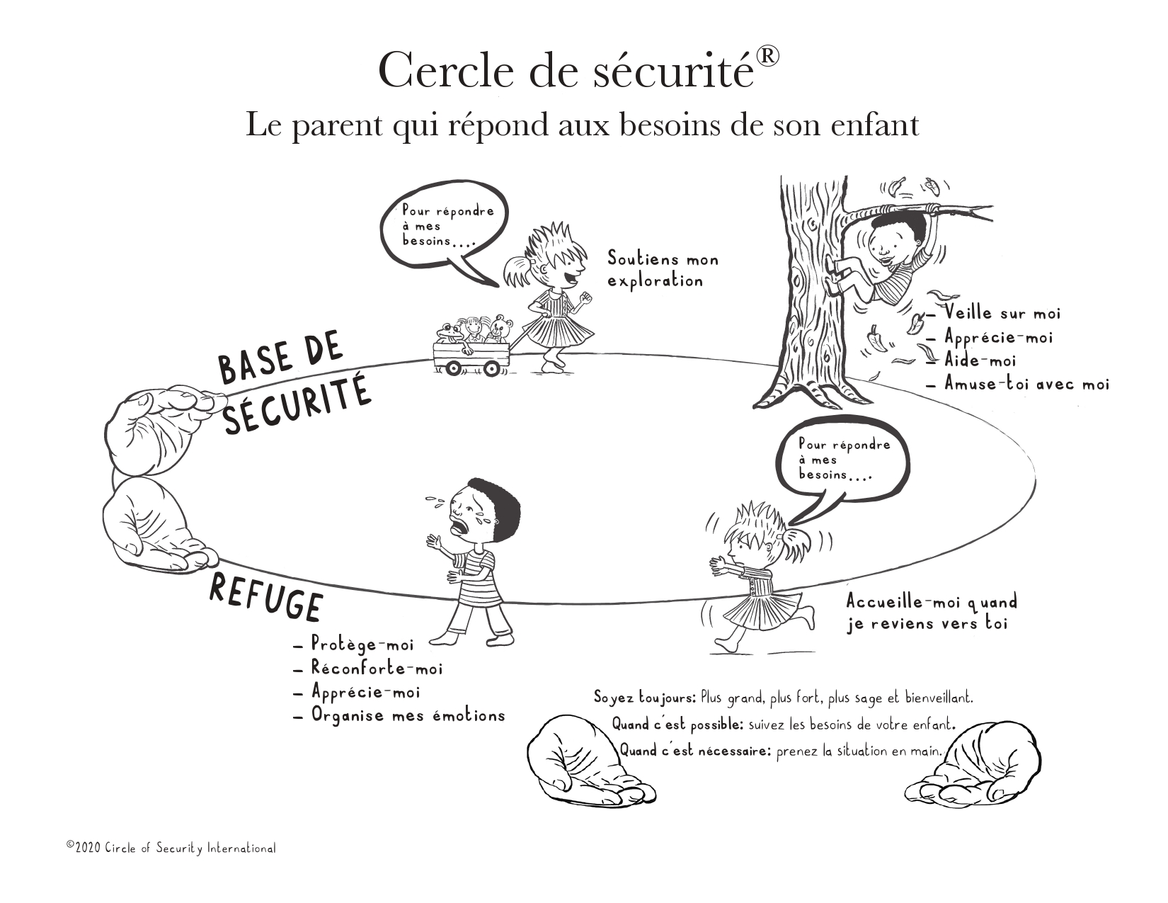 rev-Ch-2-Full-Circle-w-Hands French page-0001